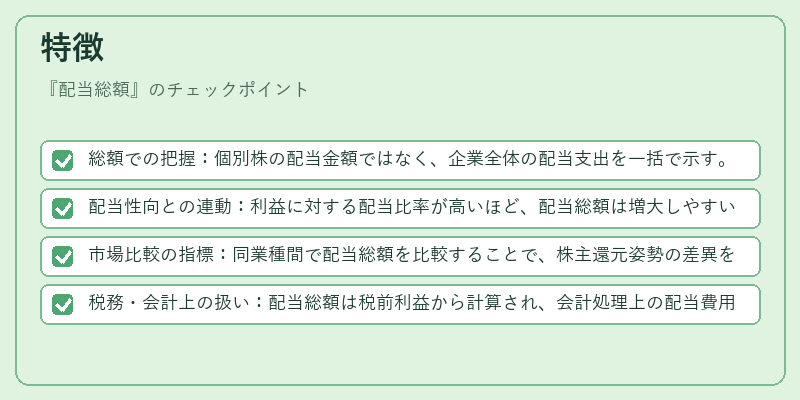 特徴(配当総額)の図解