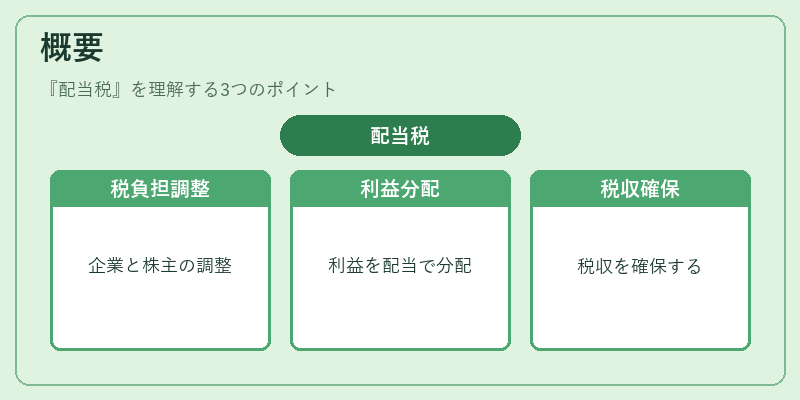 概要（配当税）の図解