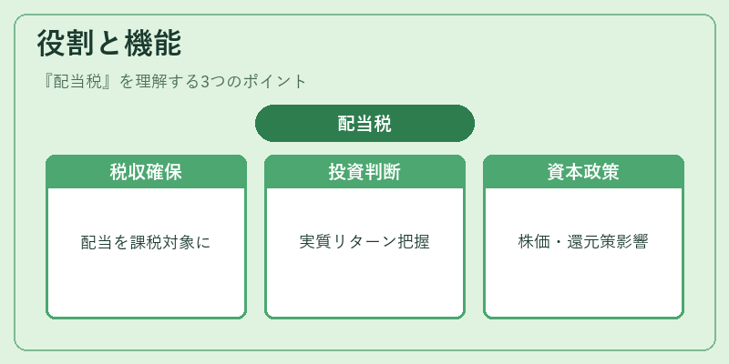 役割と機能（配当税）の図解