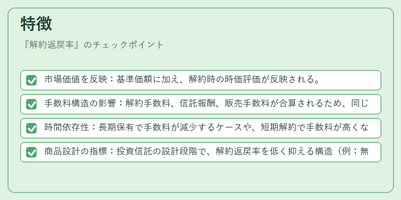 特徴（解約返戻率）の図解