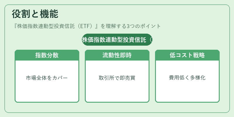 役割と機能（株価指数連動型投資信託（ETF））の図解