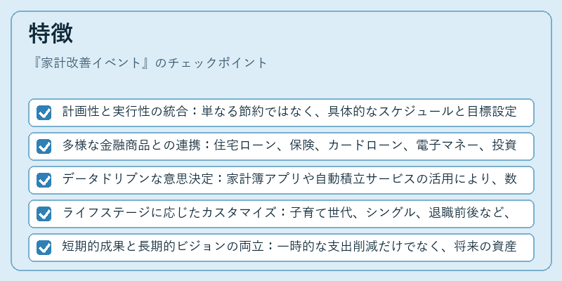 特徴（家計改善イベント）の図解