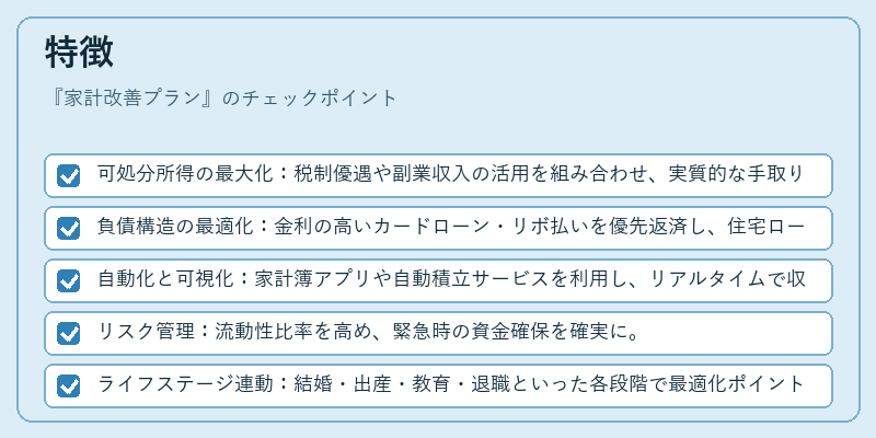 特徴（家計改善プラン）の図解