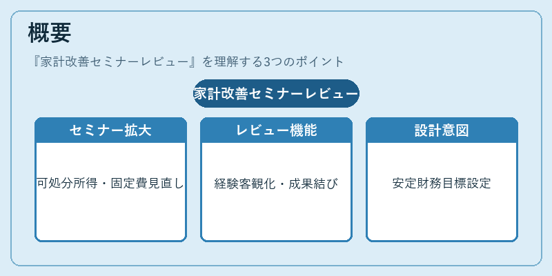 概要(家計改善セミナーレビュー)の図解