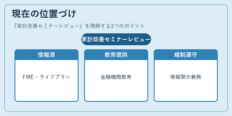 現在の位置づけ(家計改善セミナーレビュー)の図解