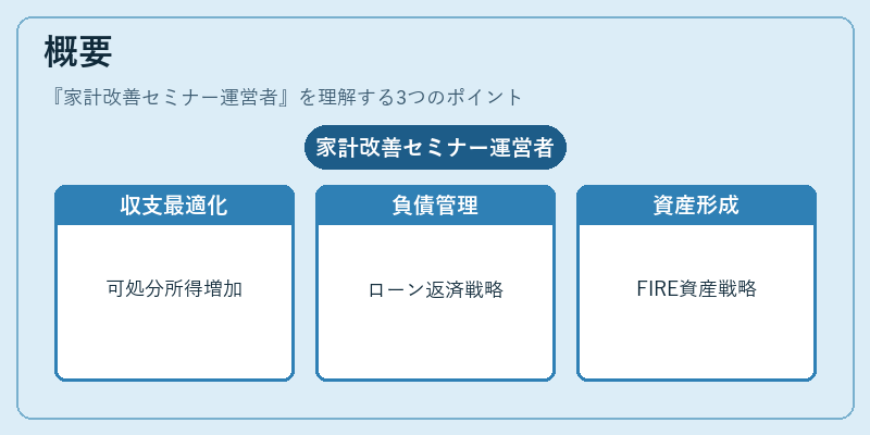 概要（家計改善セミナー運営者）の図解
