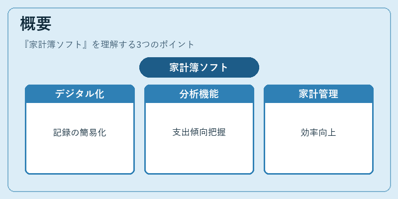 概要（家計簿ソフト）の図解