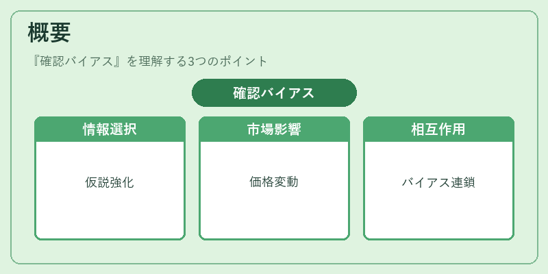 概要（確認バイアス）の図解