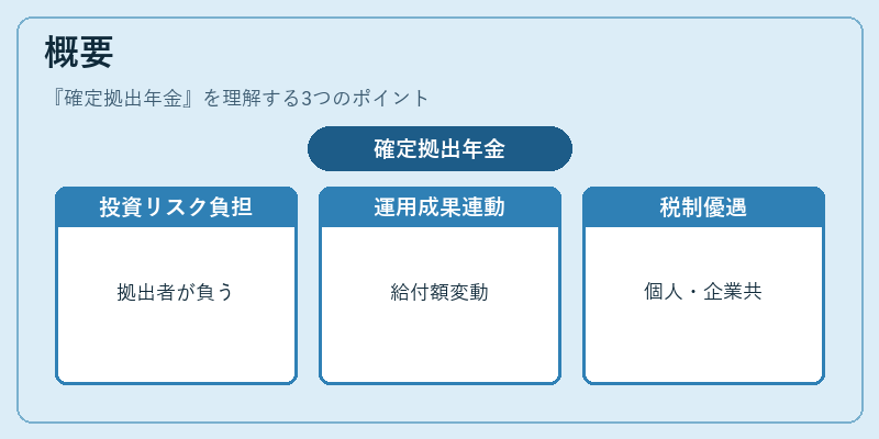概要（確定拠出年金）の図解