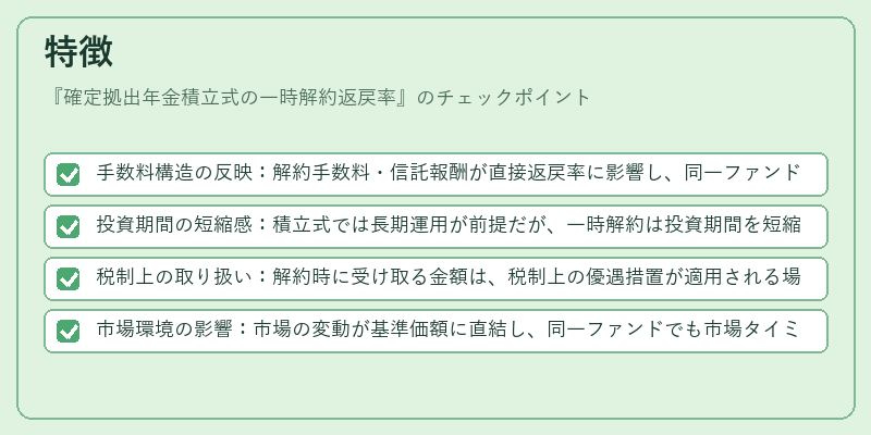 特徴（確定拠出年金積立式の一時解約返戻率）の図解