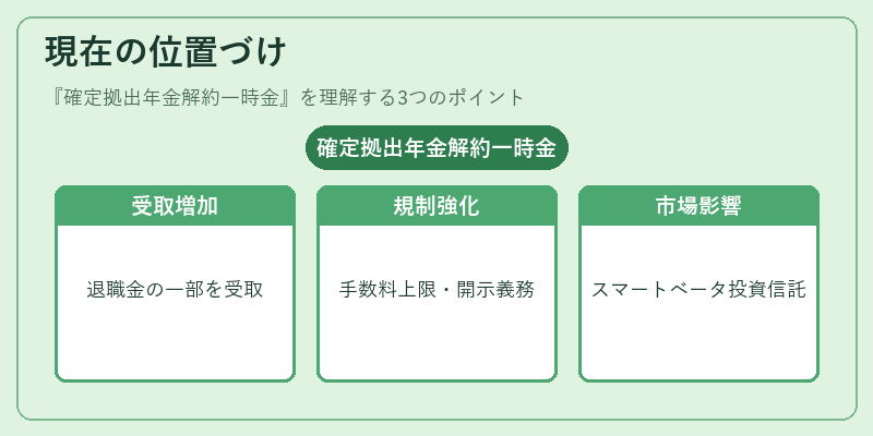 現在の位置づけ（確定拠出年金解約一時金）の図解