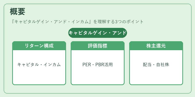 概要（キャピタルゲイン・アンド・インカム）の図解