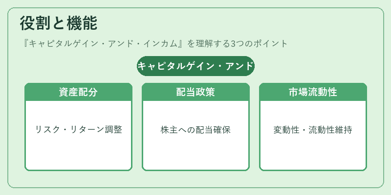 役割と機能（キャピタルゲイン・アンド・インカム）の図解