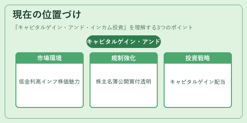現在の位置づけ（キャピタルゲイン・アンド・インカム投資）の図解