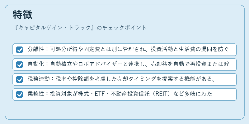 特徴（キャピタルゲイン・トラック）の図解