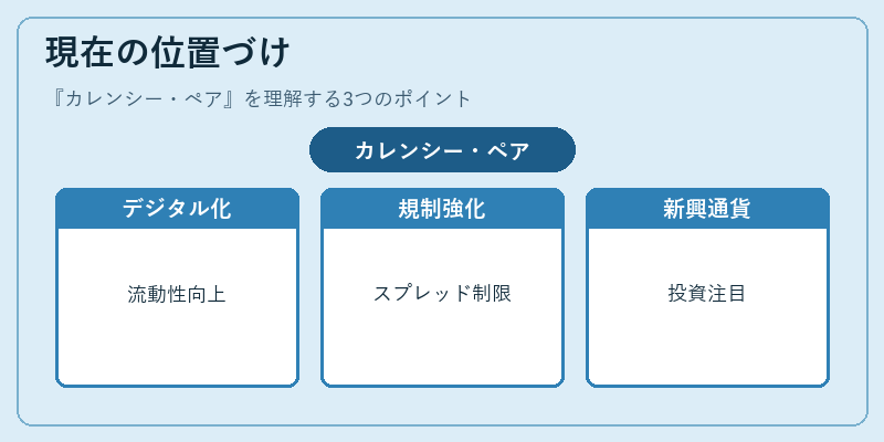 現在の位置づけ（カレンシー・ペア）の図解