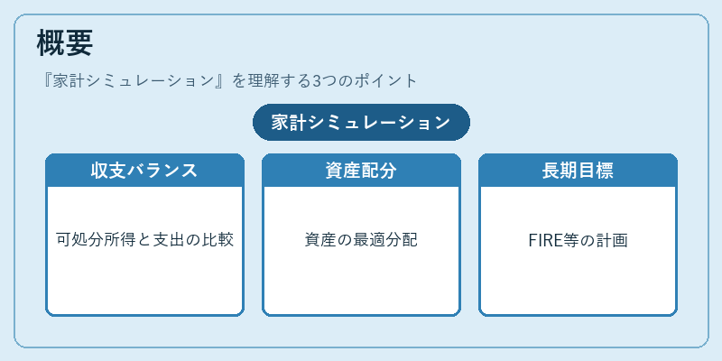 概要（家計シミュレーション）の図解