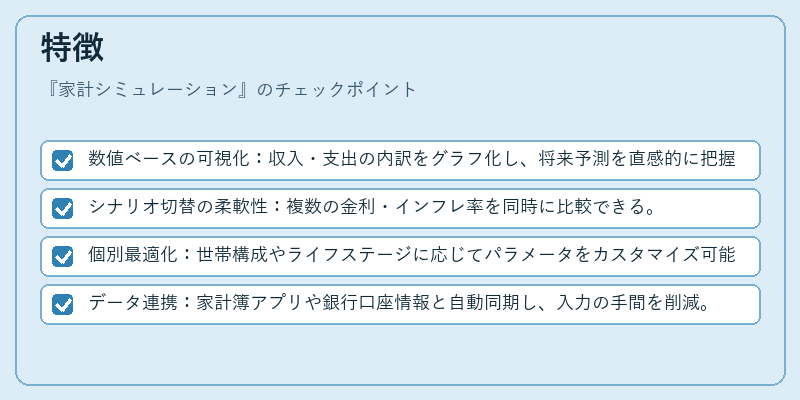 特徴（家計シミュレーション）の図解