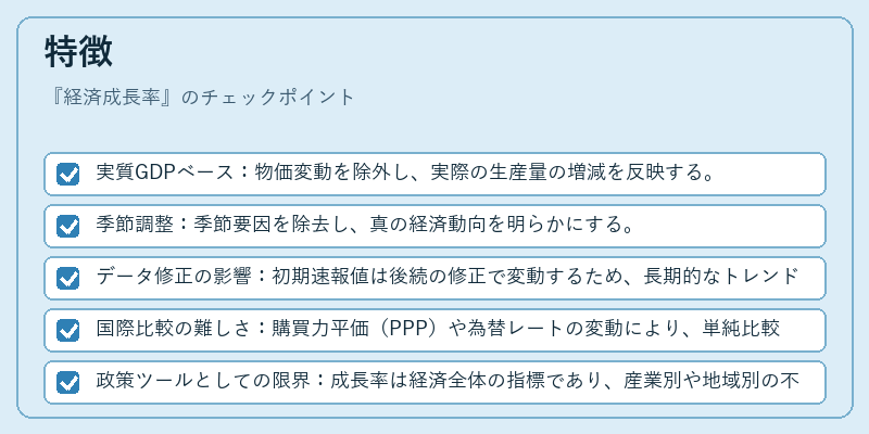 特徴（経済成長率）の図解