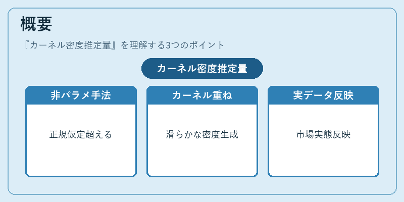概要（カーネル密度推定量）の図解