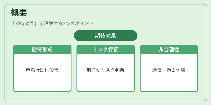 概要（期待効果）の図解