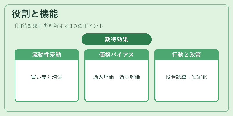 役割と機能（期待効果）の図解