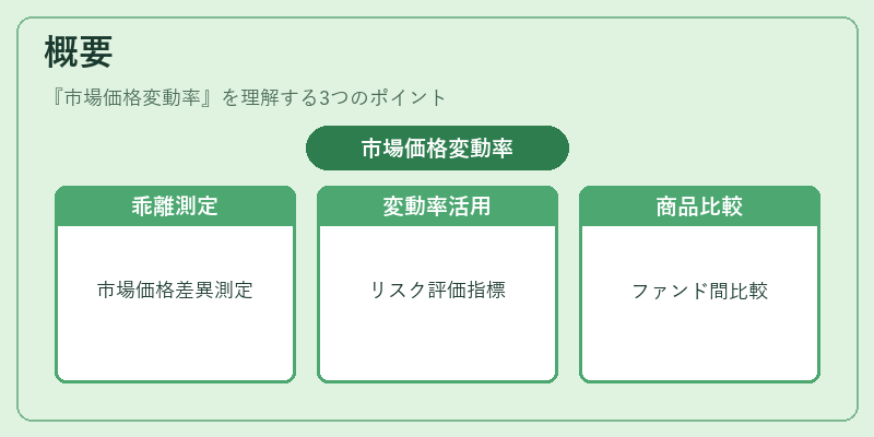 概要（市場価格変動率）の図解