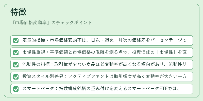 特徴（市場価格変動率）の図解