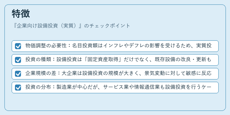 特徴（企業向け設備投資（実質））の図解