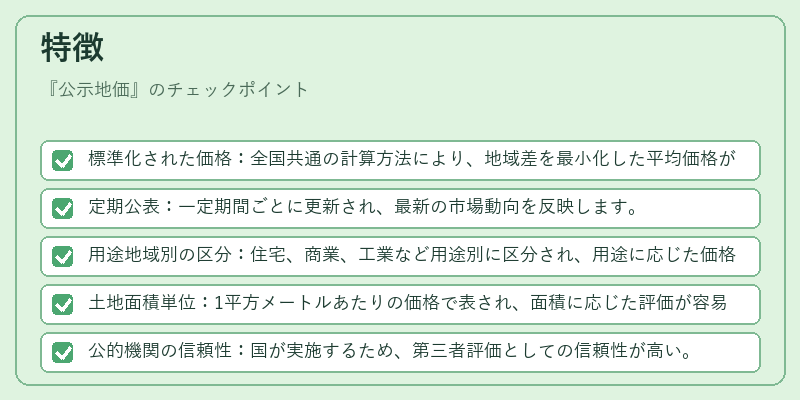 特徴（公示地価）の図解