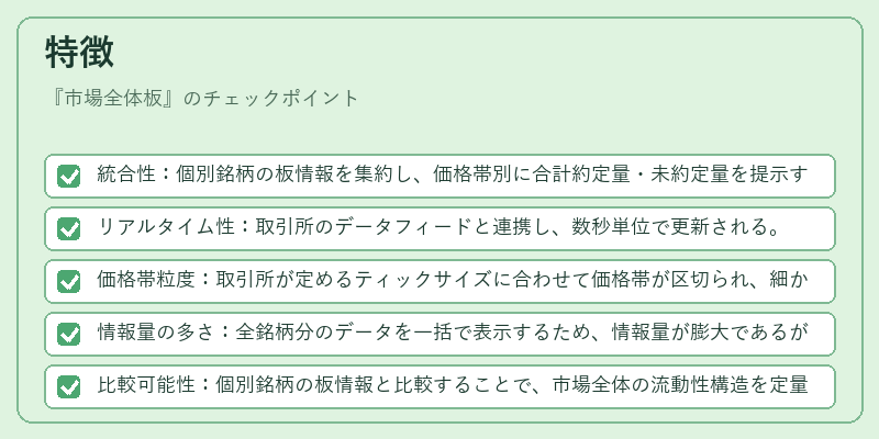 特徴(市場全体板)の図解