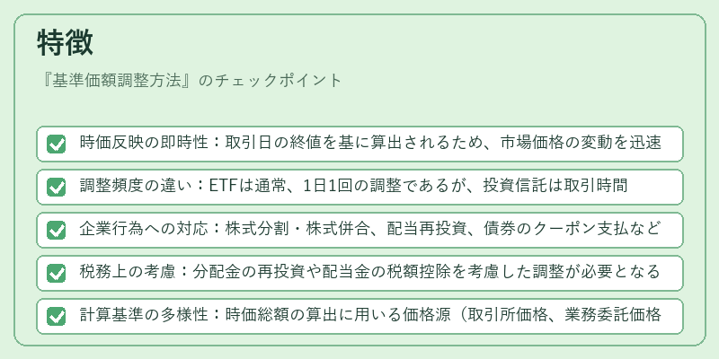 特徴(基準価額調整方法)の図解