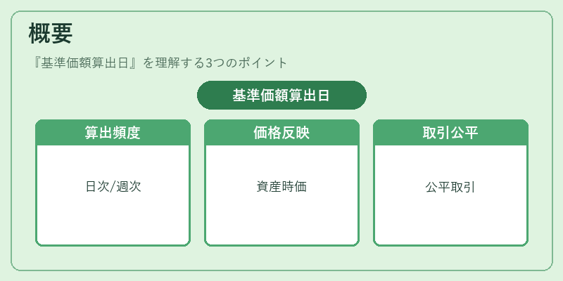 概要（基準価額算出日）の図解