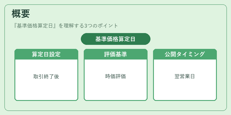 概要（基準価格算定日）の図解