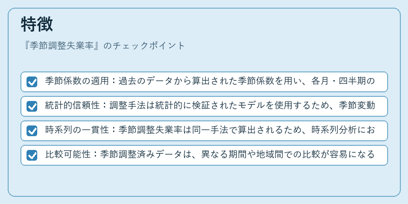 特徴（季節調整失業率）の図解