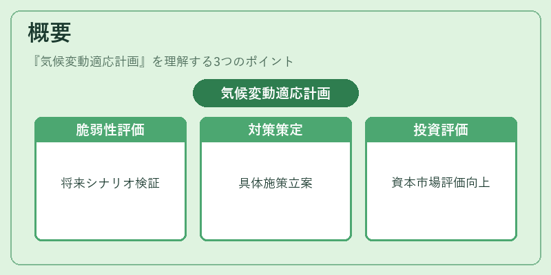概要（気候変動適応計画）の図解