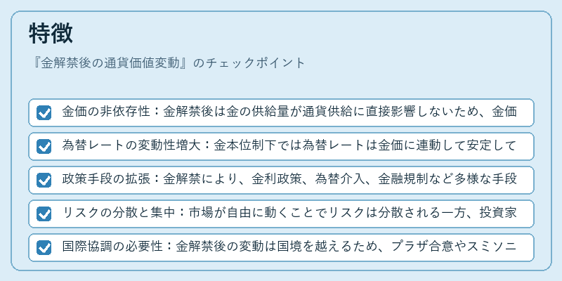 特徴（金解禁後の通貨価値変動）の図解