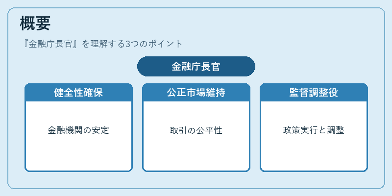 概要（金融庁長官）の図解