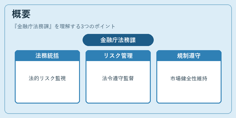 概要（金融庁法務課）の図解