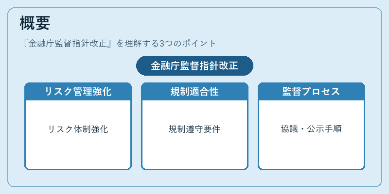 概要（金融庁監督指針改正）の図解