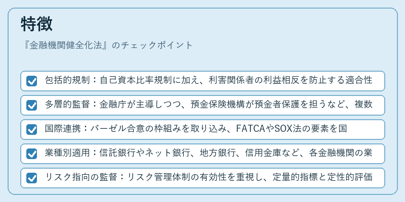 特徴（金融機関健全化法）の図解