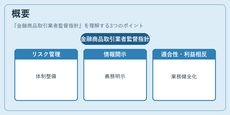 概要（金融商品取引業者監督指針）の図解