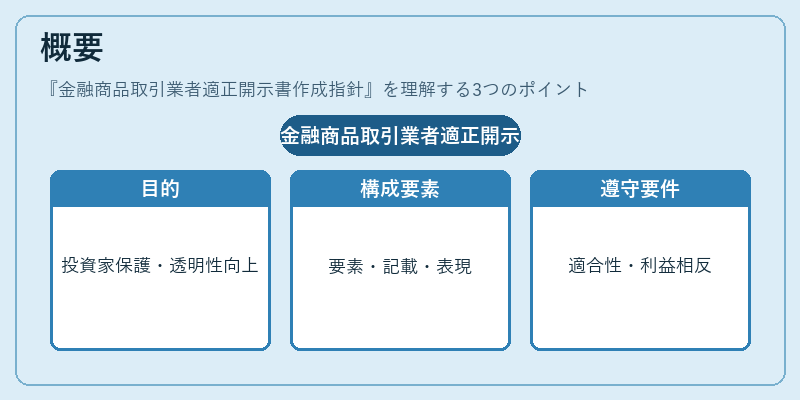 概要（金融商品取引業者適正開示書作成指針）の図解