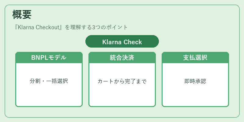 概要（Klarna Checkout）の図解