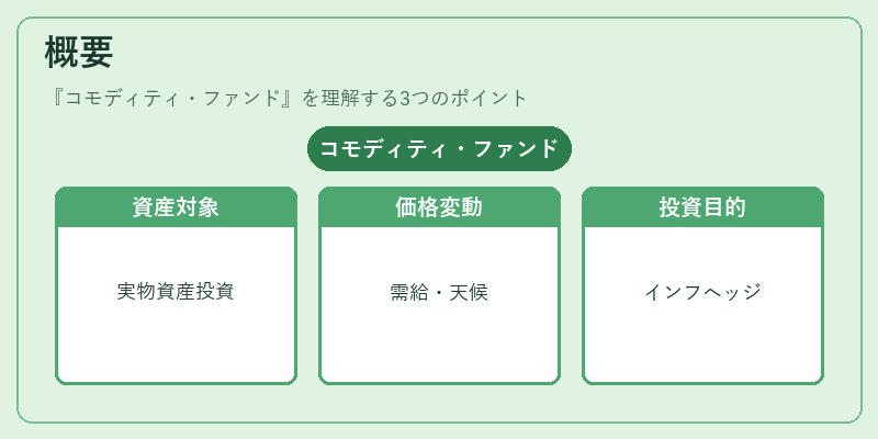 概要（コモディティ・ファンド）の図解