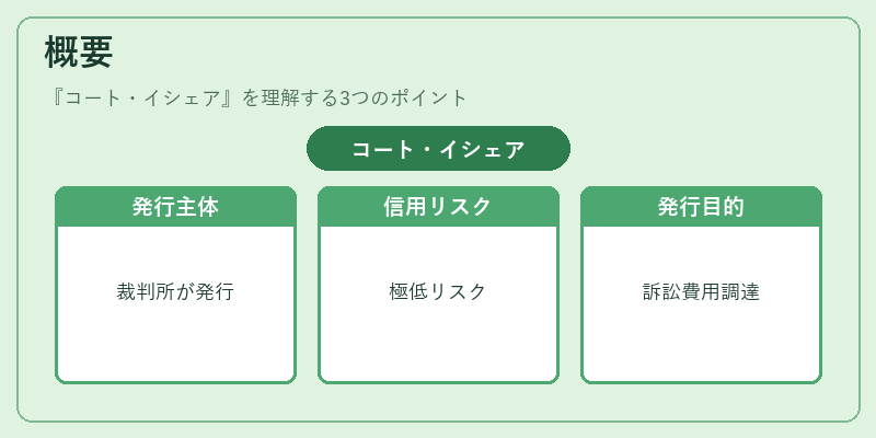 概要（コート・イシェア）の図解