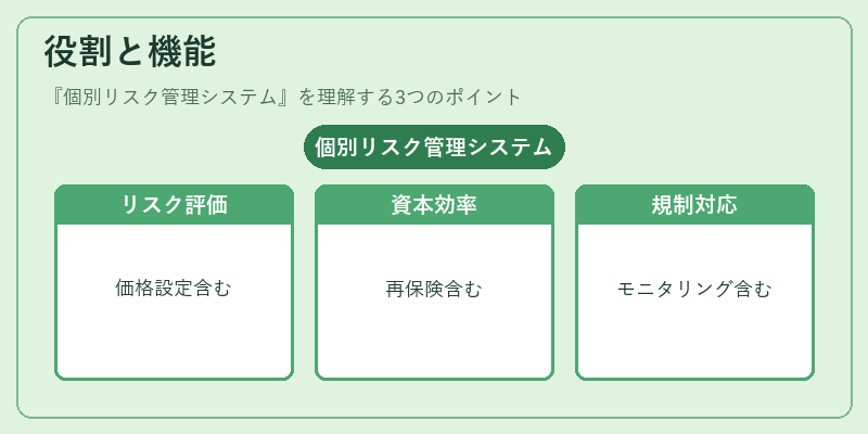 役割と機能（個別リスク管理システム）の図解