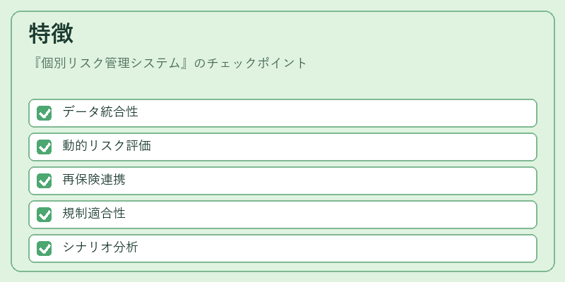 特徴（個別リスク管理システム）の図解