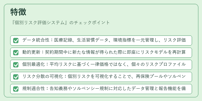 特徴（個別リスク評価システム）の図解