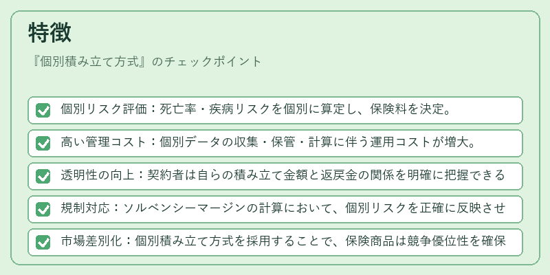 特徴（個別積み立て方式）の図解